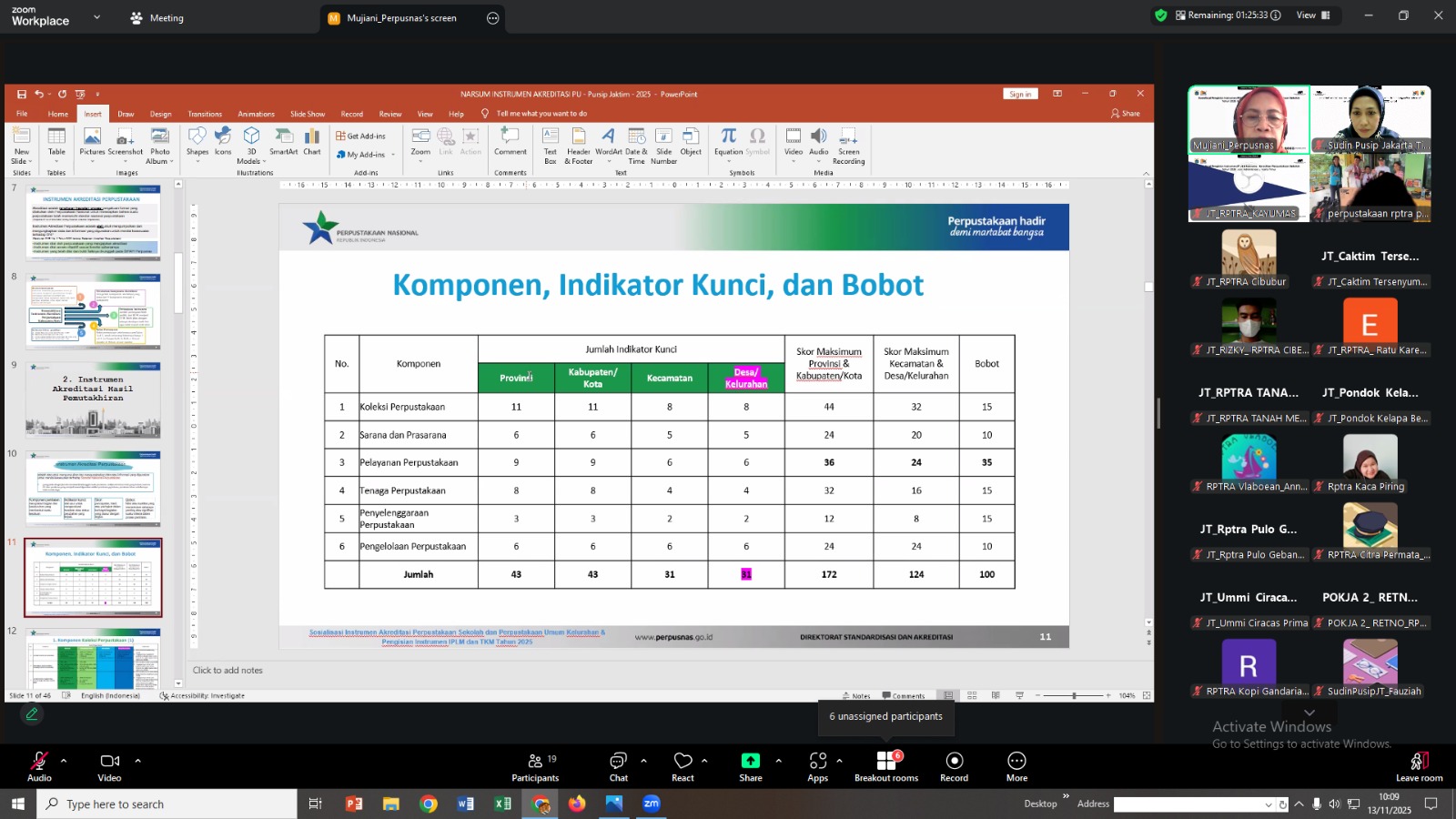 Sosialisasi Pengisian Instrumen IPLM & Instrumen Akreditasi Perpustakaan Sekolah Dan Umum Tahun 2025 Kota Administrasi Jakarta Timur